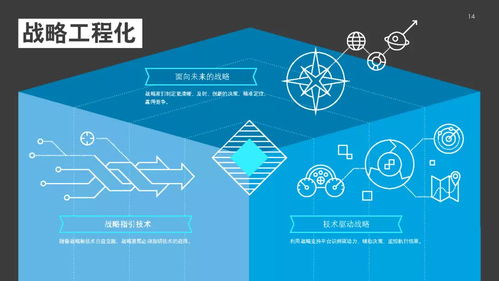 2021年技術(shù)趨勢(shì) 全球企業(yè)加速數(shù)字化轉(zhuǎn)型——德勤技術(shù)咨詢(xún)視角